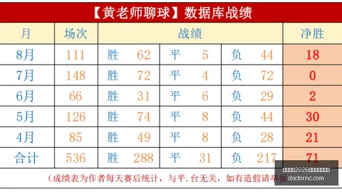 国际足联2026世界杯投注平台世界杯下注突发变动引发关注